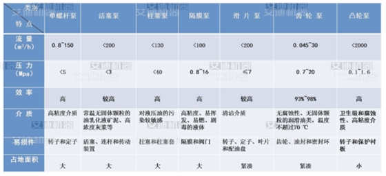 转子泵到底魅力何在呢.png