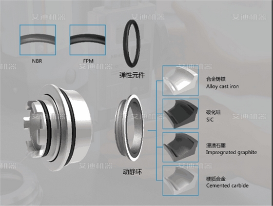 凸轮转子泵机械密封选择.png 凸轮转子泵机械密封选择.png