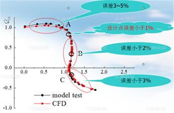 转子泵、离心泵及螺杆泵的原理及优缺点比较