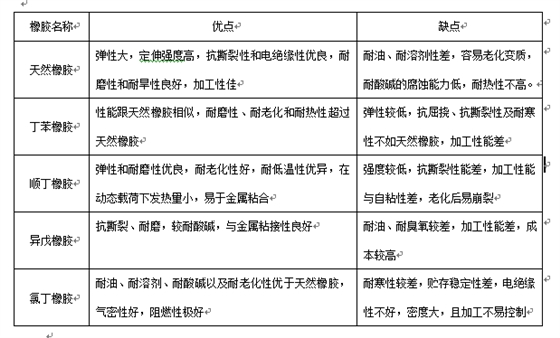 橡胶名称.png 橡胶名称.png