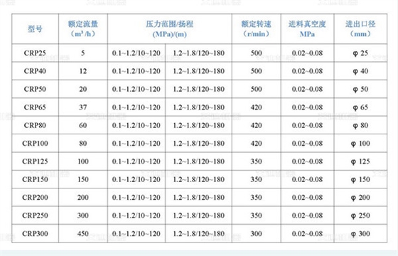 凸轮转子泵技术参数.jpg