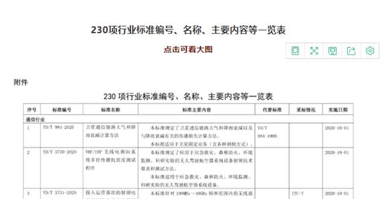 230项行业标准号一览表.jpg 230项行业标准号一览表.jpg