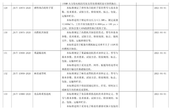弹性体凸轮转子泵行业标准号.jpg 弹性体凸轮转子泵行业标准号.jpg
