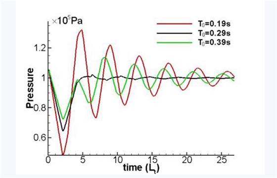 根据已知的转子泵及设计参数,判断转子设计是否合理.jpg 根据已知的转子泵及设计参数,判断转子设计是否合理.jpg