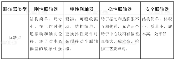联轴器类型_.png 联轴器类型_.png
