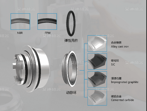 组合浮动机械密封.png 组合浮动机械密封.png