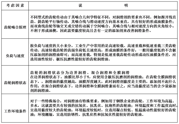 齿轮润滑油考虑因素.png 齿轮润滑油考虑因素.png