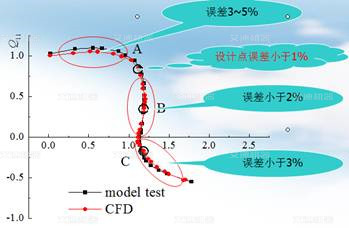 凸轮转子泵曲线图.jpg 凸轮转子泵曲线图.jpg