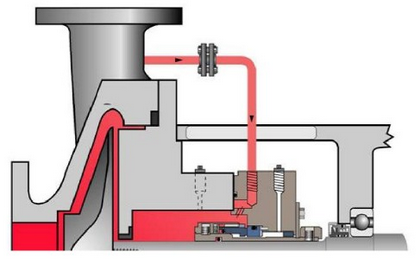 机械密封冲洗方案11.png