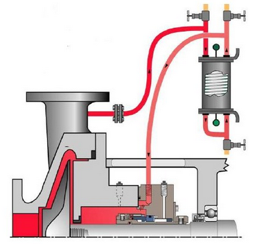机械密封冲洗方案21.png