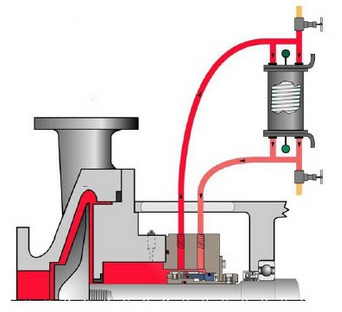 机械密封冲洗方案23.png