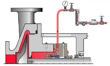 机械密封冲洗方案32.png
