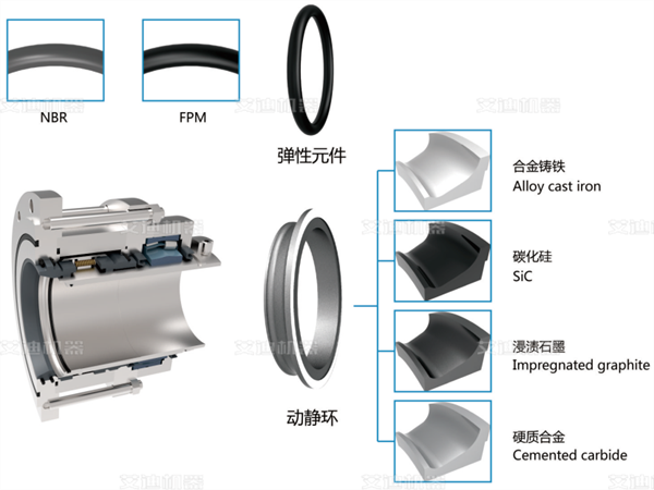 独特机械密封--弹性体凸轮转子泵 独特机械密封--弹性体凸轮转子泵