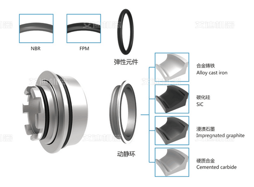 机械密封件的正常运行和维护
