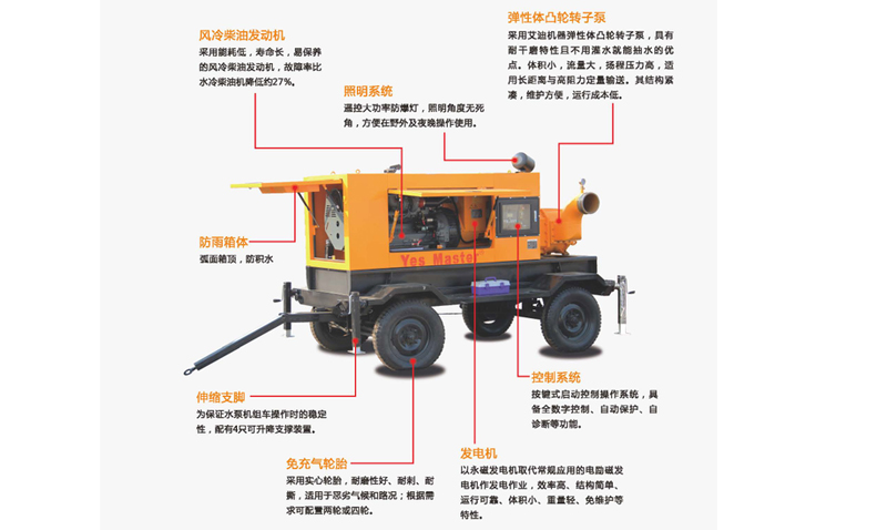 U乐国际机器生产排涝泵车.jpg U乐国际机器生产排涝泵车.jpg