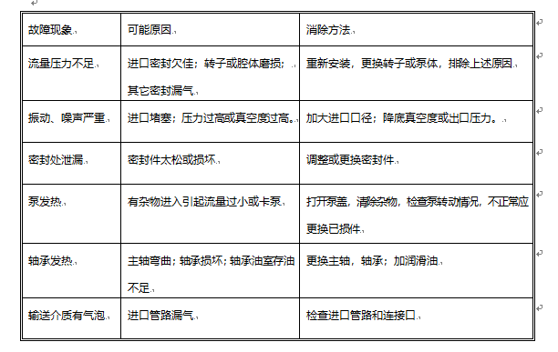 移动抢险移动泵站中弹性体凸轮转子泵故障原因及清除方法.png