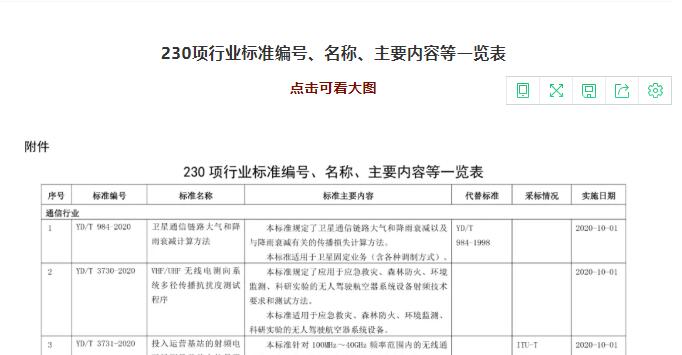 230项行业标准号一览表.jpg 230项行业标准号一览表.jpg