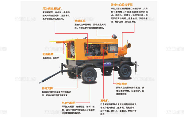 U乐国际机器生产排涝泵车.jpg