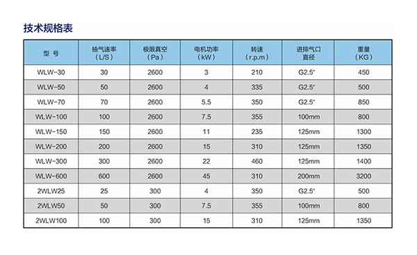 往复真空泵技术规格表.jpg 往复真空泵技术规格表.jpg