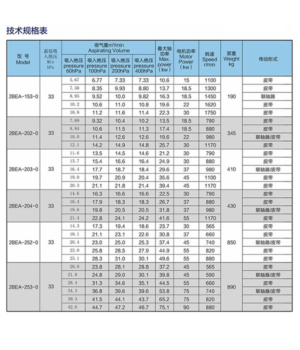 水环真空泵技术规格表.jpg 水环真空泵技术规格表.jpg